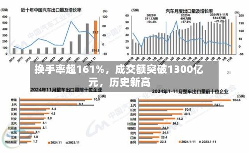 换手率超161%	，成交额突破1300亿元，历史新高-第1张图片