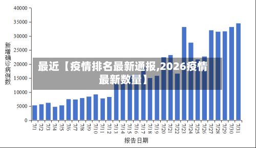 最近【疫情排名最新通报,2026疫情最新数量】-第1张图片