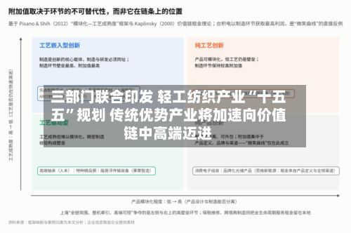 三部门联合印发 轻工纺织产业“十五五	”规划 传统优势产业将加速向价值链中高端迈进-第1张图片