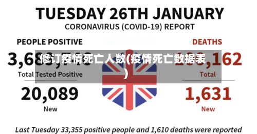 修订疫情死亡人数(疫情死亡数据表)-第1张图片