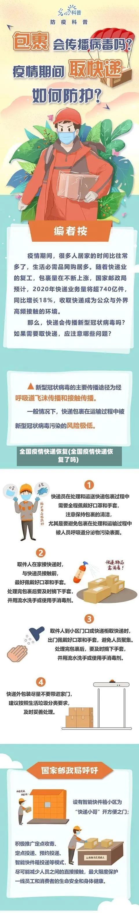 全国疫情快递恢复(全国疫情快递恢复了吗)-第1张图片
