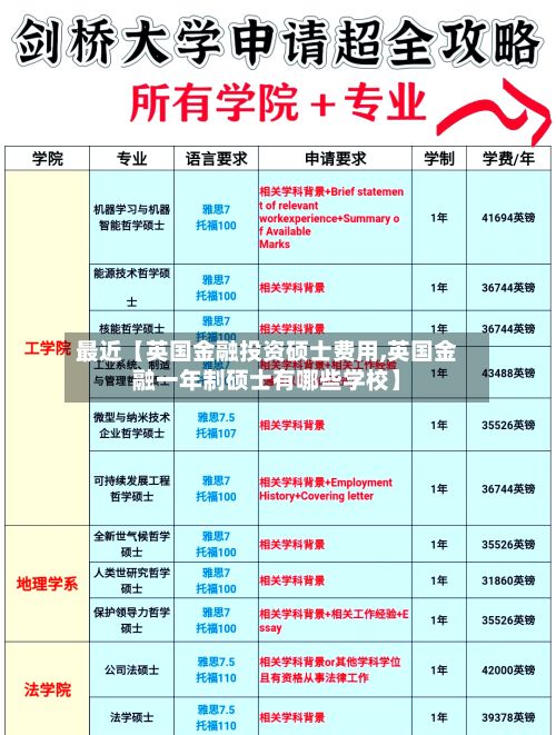最近【英国金融投资硕士费用,英国金融一年制硕士有哪些学校】-第1张图片