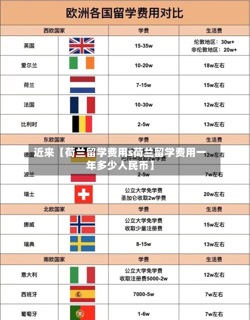 近来【荷兰留学费用s荷兰留学费用一年多少人民币】-第1张图片