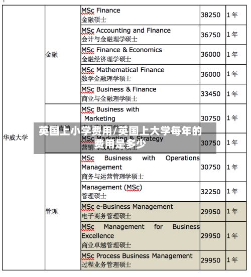 英国上小学费用/英国上大学每年的费用是多少-第1张图片