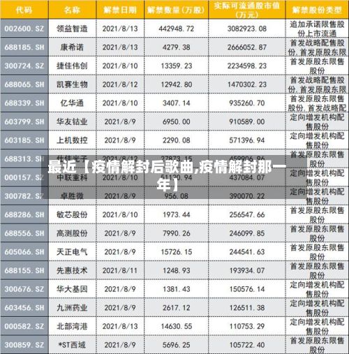 最近【疫情解封后歌曲,疫情解封那一年】-第1张图片