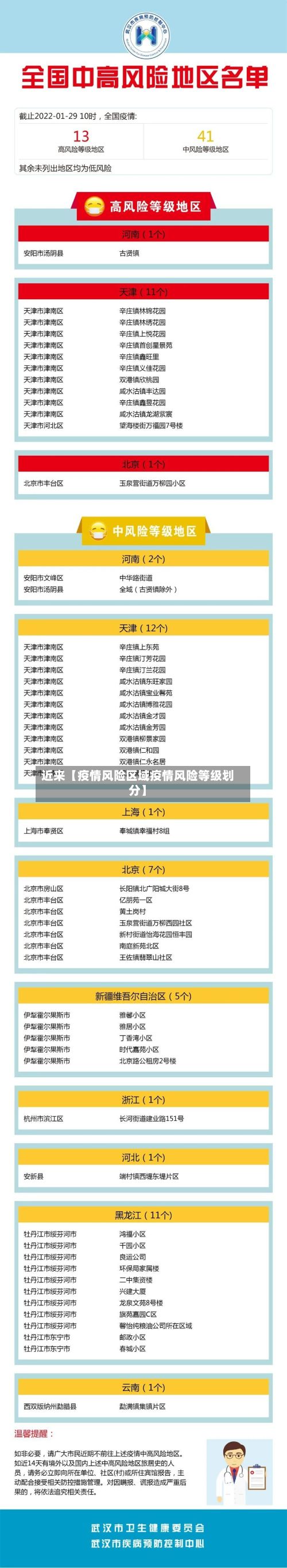 近来【疫情风险区域疫情风险等级划分】-第1张图片