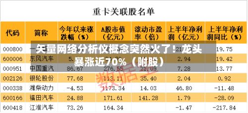 矢量网络分析仪概念突然火了!龙头暴涨近70%(附股)-第1张图片