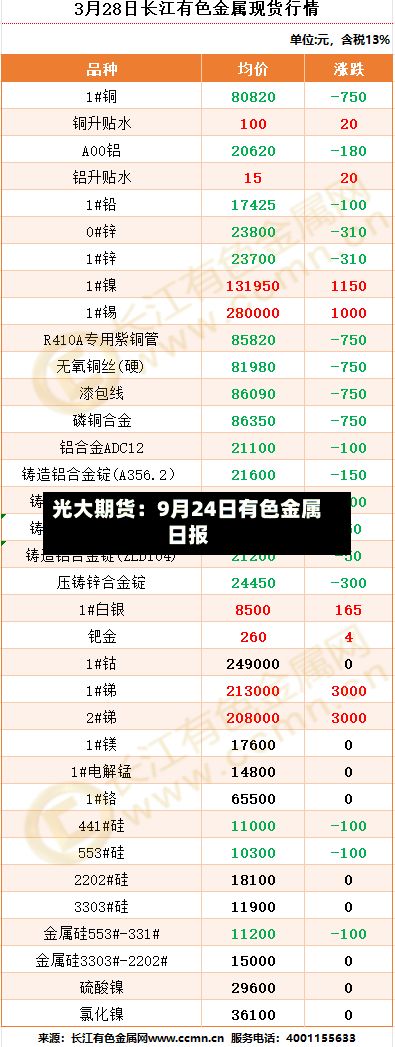 光大期货：9月24日有色金属日报-第1张图片