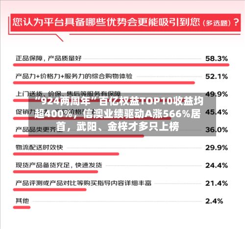 “924两周年”百亿权益TOP10收益均超400%	，信澳业绩驱动A涨566%居首，武阳、金梓才多只上榜-第1张图片