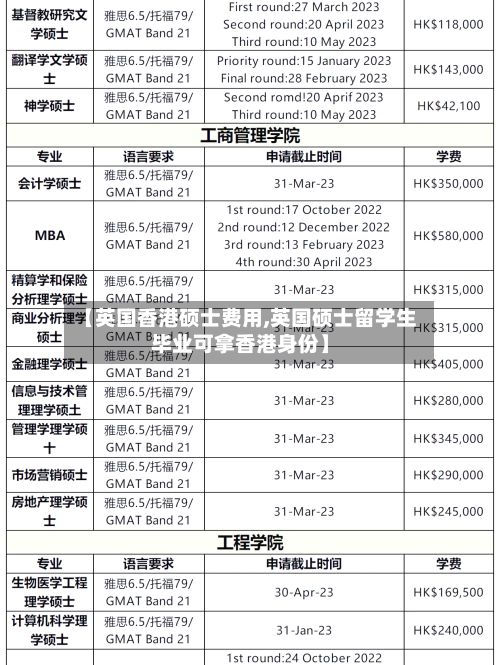【英国香港硕士费用,英国硕士留学生毕业可拿香港身份】-第1张图片