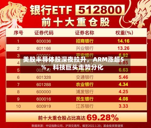 美股半导体股深夜拉升，ARM涨超5%	，科技巨头走势分化-第1张图片