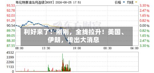 利好来了！刚刚	，全线拉升！美国、伊朗，传出大消息-第1张图片
