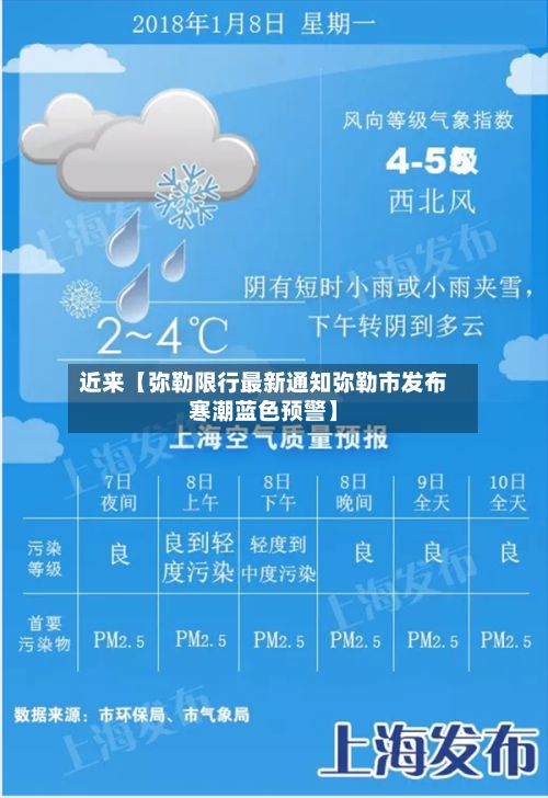 近来【弥勒限行最新通知弥勒市发布寒潮蓝色预警】-第1张图片