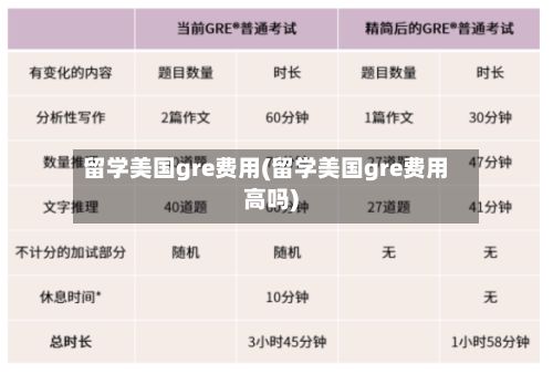 留学美国gre费用(留学美国gre费用高吗)-第1张图片