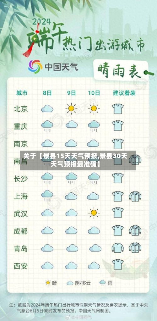 关于【景县15天天气预报,景县30天天气预报最准确】-第1张图片