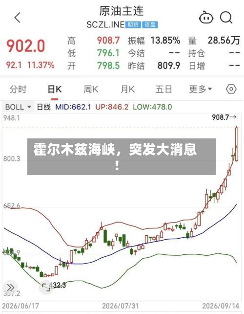 霍尔木兹海峡	，突发大消息！-第1张图片
