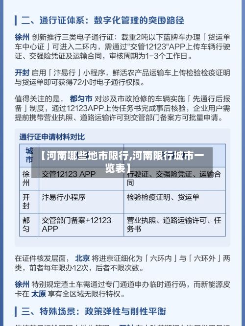 【河南哪些地市限行,河南限行城市一览表】-第1张图片