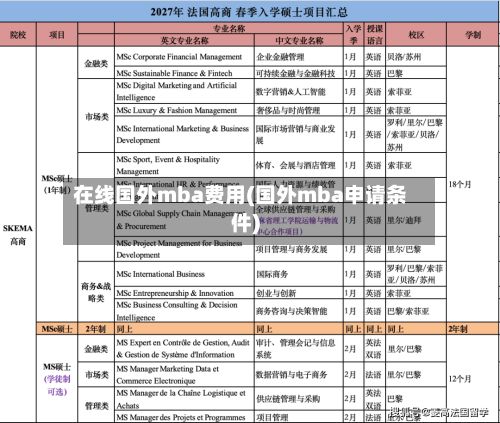 在线国外mba费用(国外mba申请条件)-第1张图片