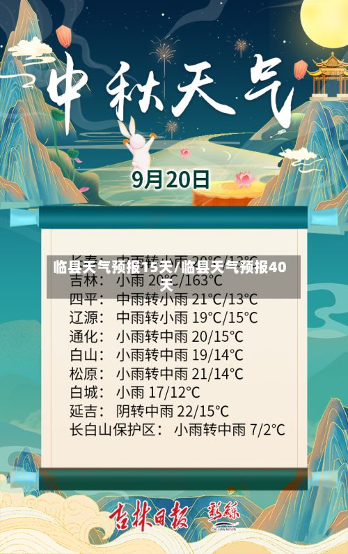 临县天气预报15天/临县天气预报40天-第1张图片
