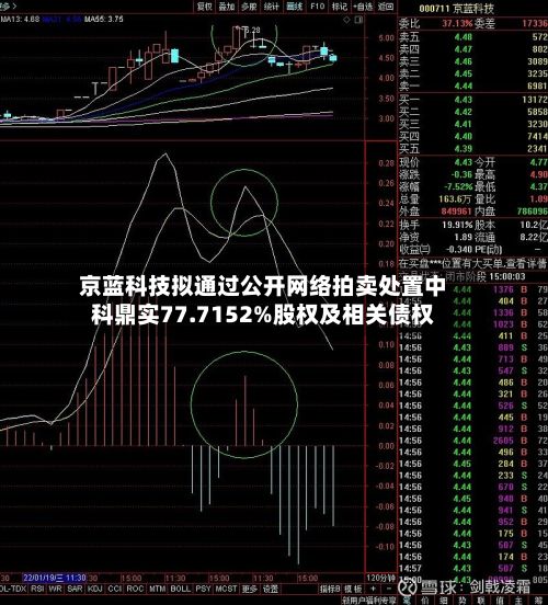 京蓝科技拟通过公开网络拍卖处置中科鼎实77.7152%股权及相关债权-第1张图片