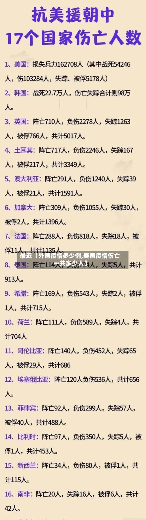 最近【外国疫情多少例,美国疫情伤亡一共多少人】-第1张图片