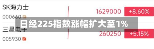 日经225指数涨幅扩大至1%-第1张图片