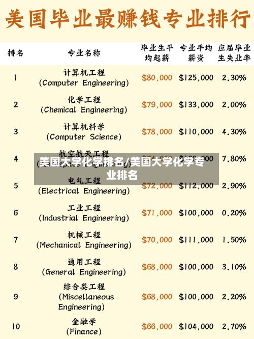 美国大学化学排名/美国大学化学专业排名-第1张图片