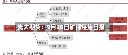 光大期货:9月28日矿钢煤焦日报-第1张图片