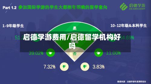 启德学游费用/启德留学机构好吗-第1张图片