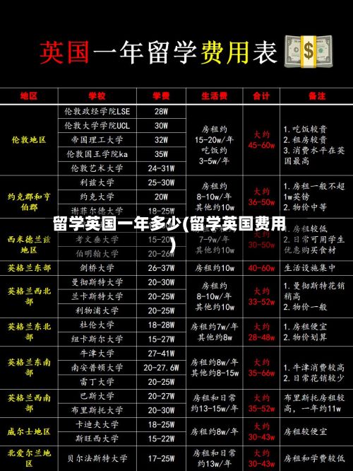 留学英国一年多少(留学英国费用)-第1张图片