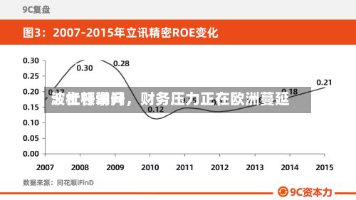 波士顿询问：杠杆攀升，财务压力正在欧洲蔓延-第1张图片