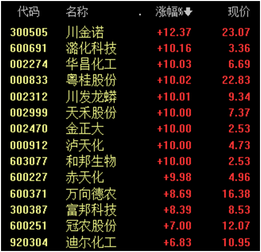 厄尔尼诺，将达到“超强”！600108，四连板