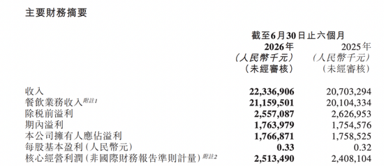 巨额减持股票	，海底捞老板娘在急什么？
