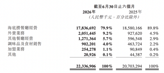 巨额减持股票，海底捞老板娘在急什么？