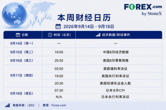 一周展望：美联储领衔央行超级周	，地缘与AI成市场关注焦点