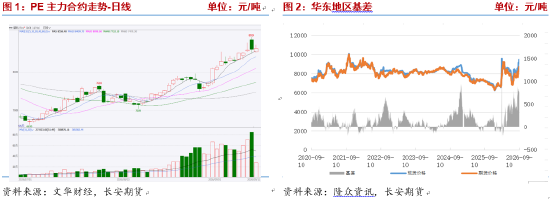 长安期货侯荃宇:地缘情绪有所退潮 聚乙烯基本面权重逐步回归