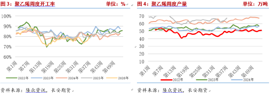 长安期货侯荃宇:地缘情绪有所退潮 聚乙烯基本面权重逐步回归