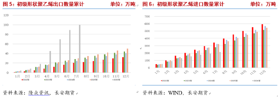 长安期货侯荃宇:地缘情绪有所退潮 聚乙烯基本面权重逐步回归