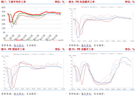 长安期货侯荃宇:地缘情绪有所退潮 聚乙烯基本面权重逐步回归