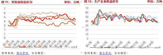 长安期货侯荃宇:地缘情绪有所退潮 聚乙烯基本面权重逐步回归