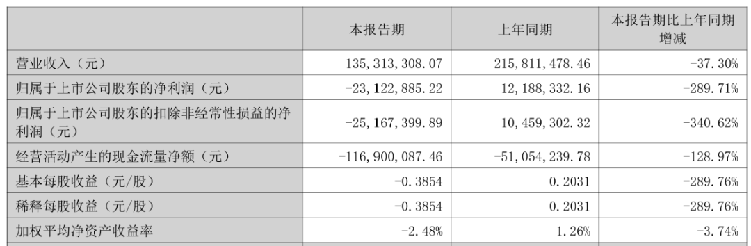 301390拟易主，溢价超40%，明日复牌