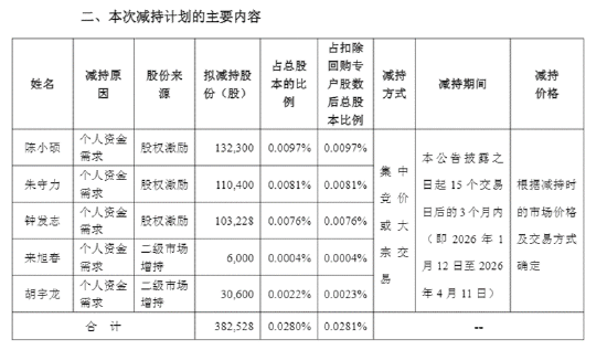 长盈精密中报失血利润下降94%！经营现金流转负现金流紧绷 多高管精准“高抛低吸”员工持股计划疑含水分