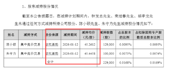 长盈精密中报失血利润下降94%！经营现金流转负现金流紧绷 多高管精准“高抛低吸”员工持股计划疑含水分