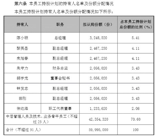 长盈精密中报失血利润下降94%！经营现金流转负现金流紧绷 多高管精准“高抛低吸”员工持股计划疑含水分