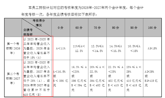 长盈精密中报失血利润下降94%！经营现金流转负现金流紧绷 多高管精准“高抛低吸”员工持股计划疑含水分