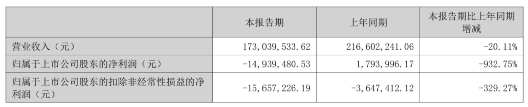 300585	，控制权拟变更，下周一停牌！