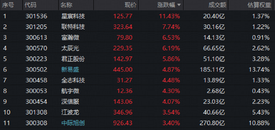 算力共识再强化！英伟达B300租赁涨价，资金关注高“光”指数！