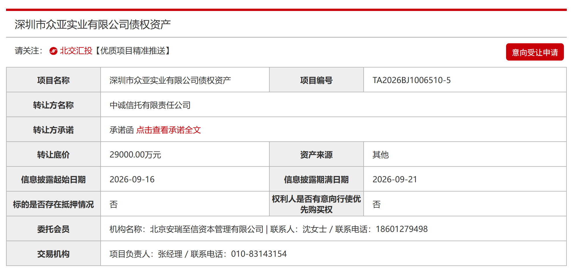 密集挂牌	、深度折价！信托业加速处置存量地产风险，新规划定展业红线