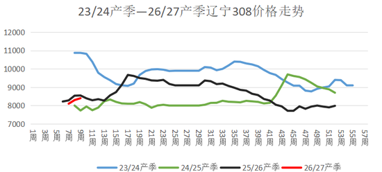 花生这波反弹怎么看?