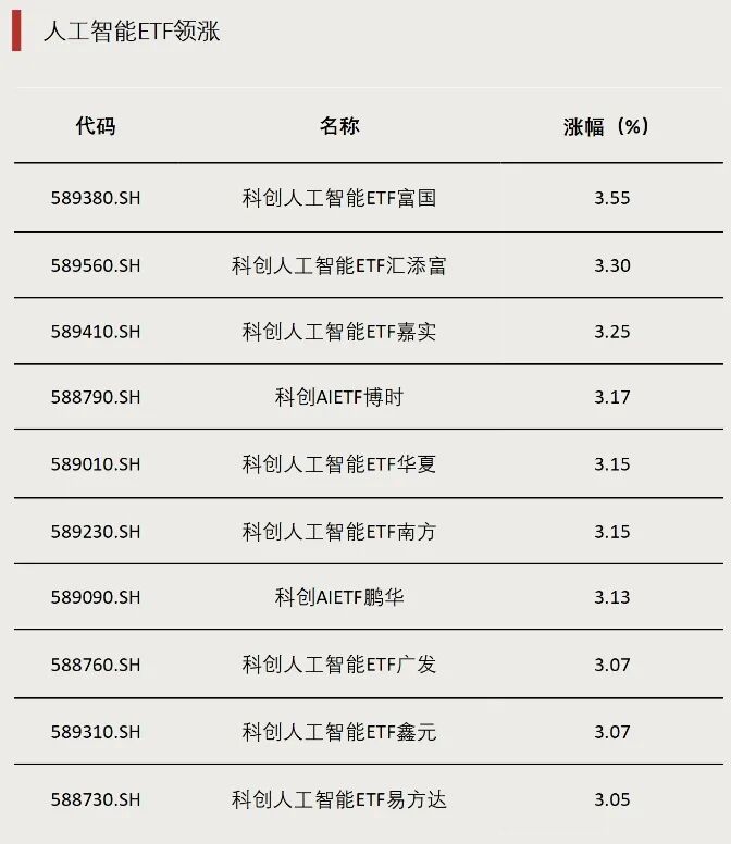 换手率超161%	，成交额突破1300亿元，历史新高